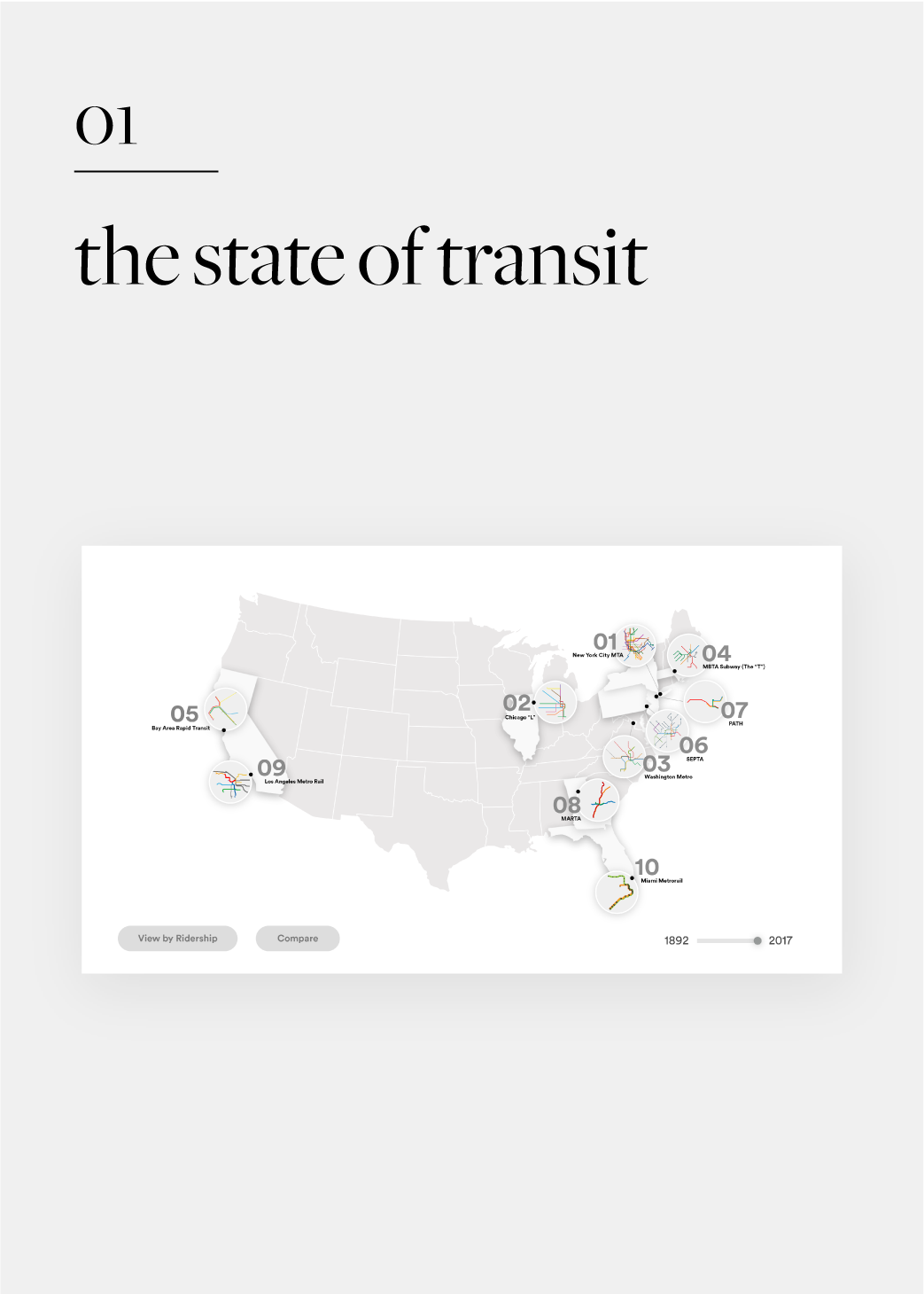 The State of Transit